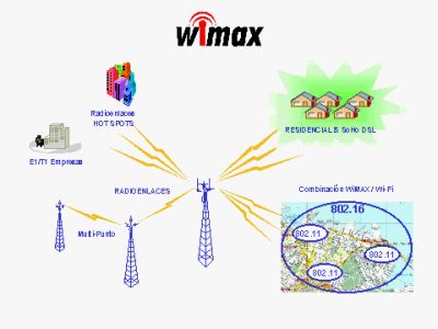 wimax-bando-gentiloni Entro lestate il Bando di gara per le Licenze WiMax