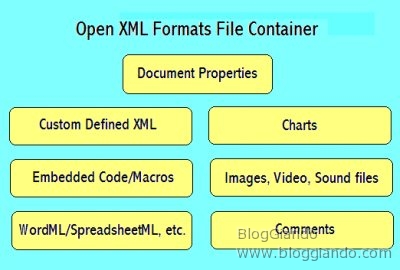 office-open-xml-microsoft-standard-iso Office Open XML di Microsoft è standard ISO