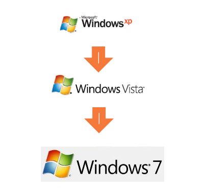 analisi-comparativa-tra-windows-7-beta-1-windows-vista-e-windows-xp Analisi comparativa tra Windows 7 Beta 1, Windows Vista e Windows XP